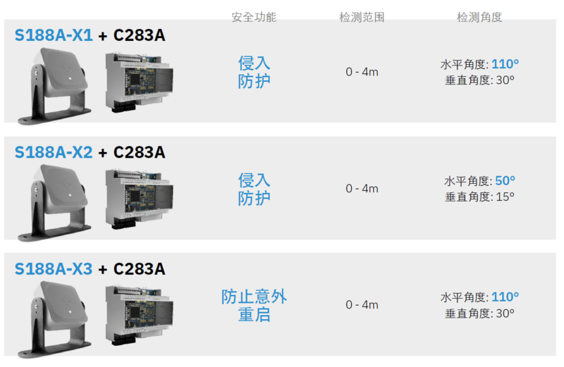Inxpect Value line product list.png